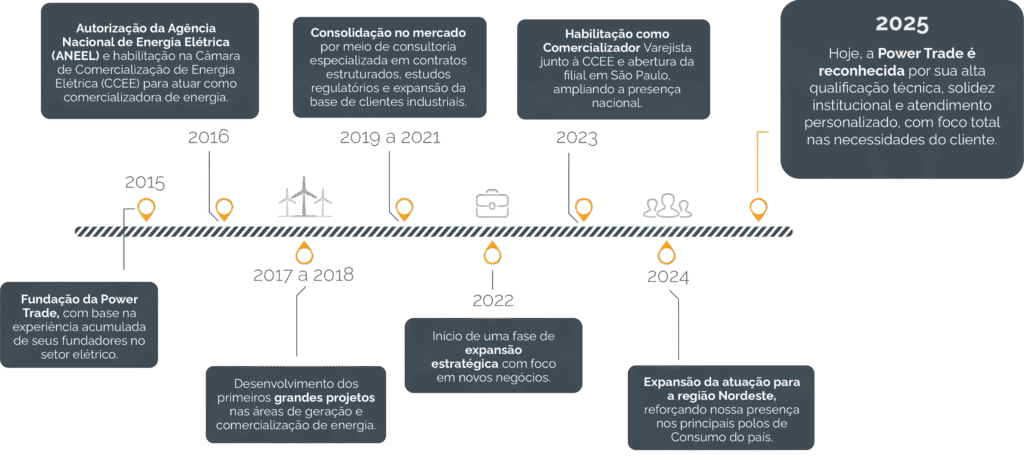 ativo 4